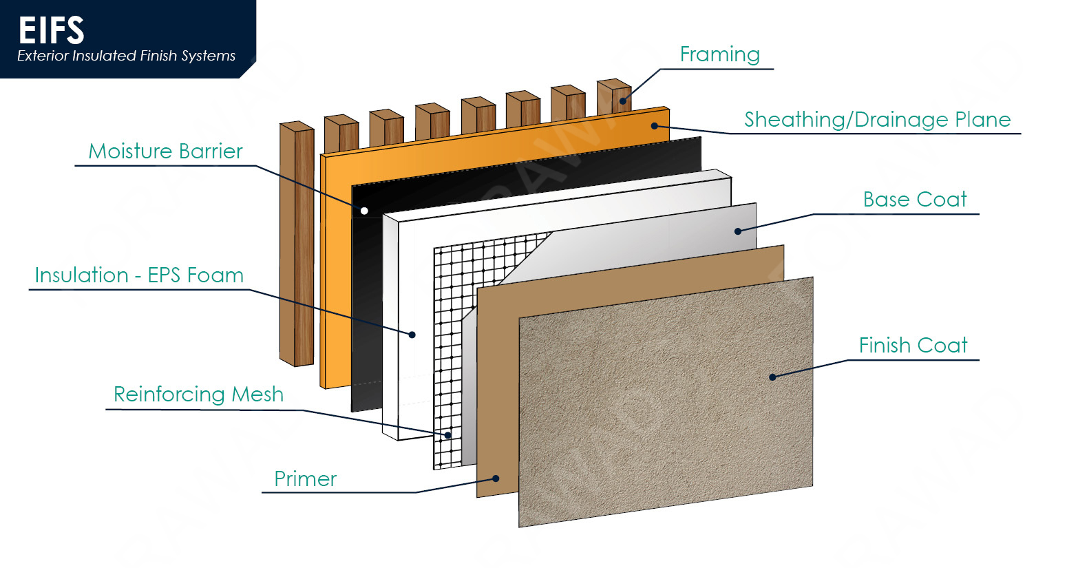 EIFS (4)